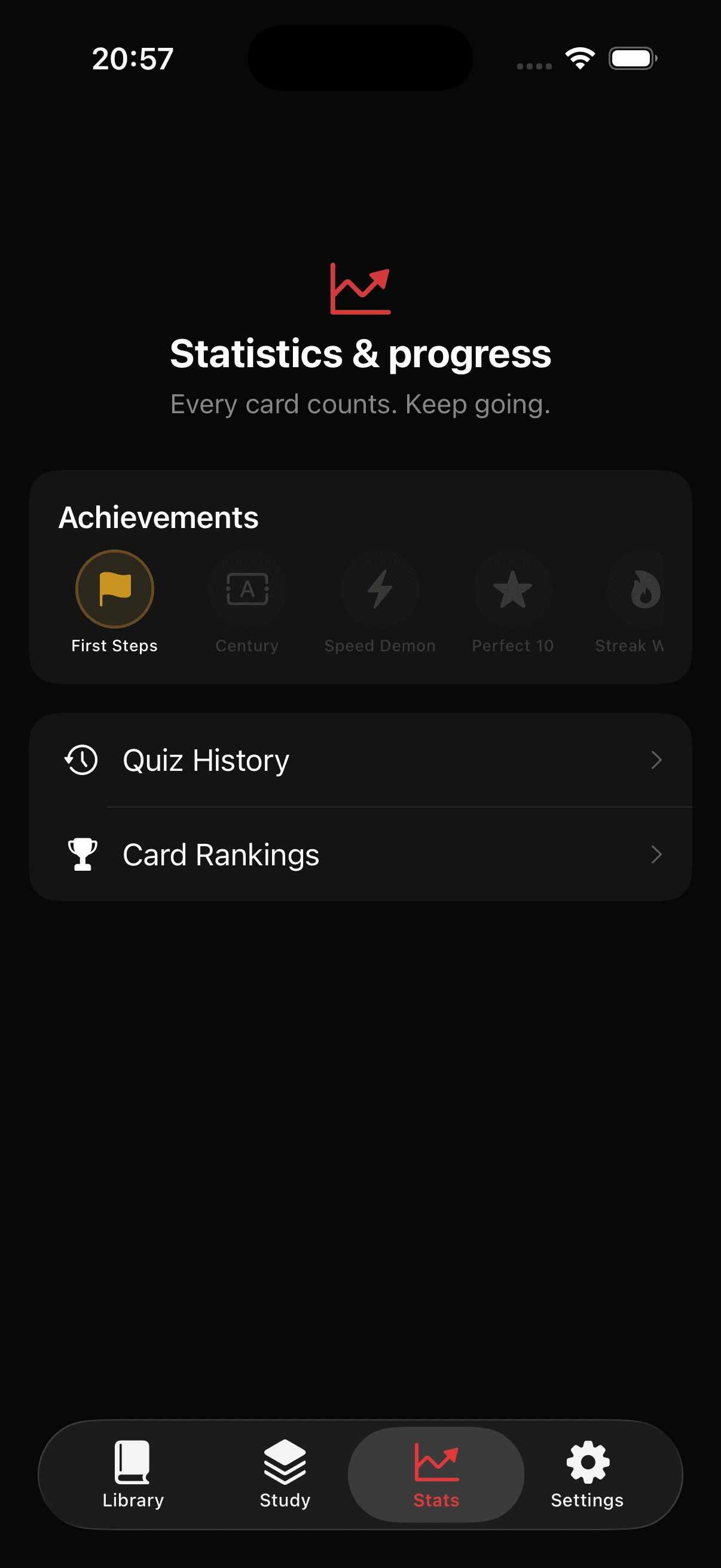 Mastery statistics dashboard